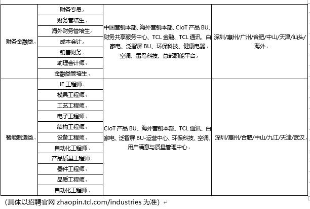 tcl岗位3.jpg