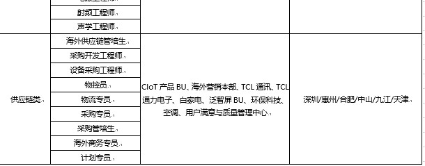 tcl岗位2.jpg