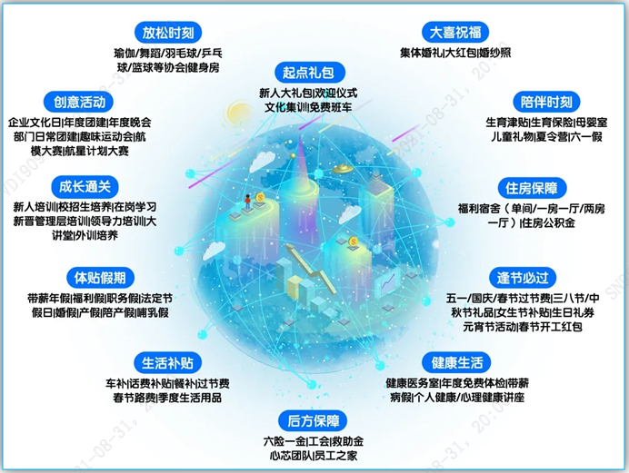 1646961327419254.png 福利.png